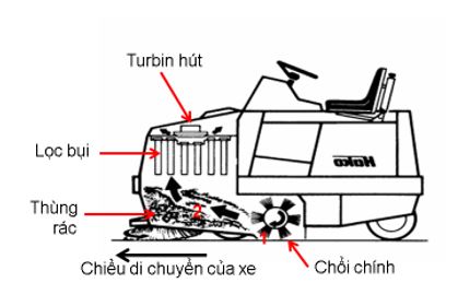 xe-quet-rac-chay-dau